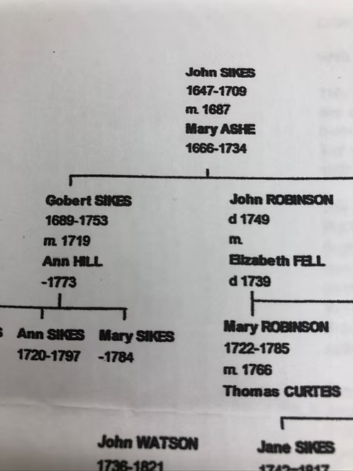 Gobert Sikes 1753