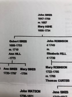 Gobert Sikes 1753