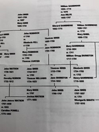 Westgarth Snaith 1816